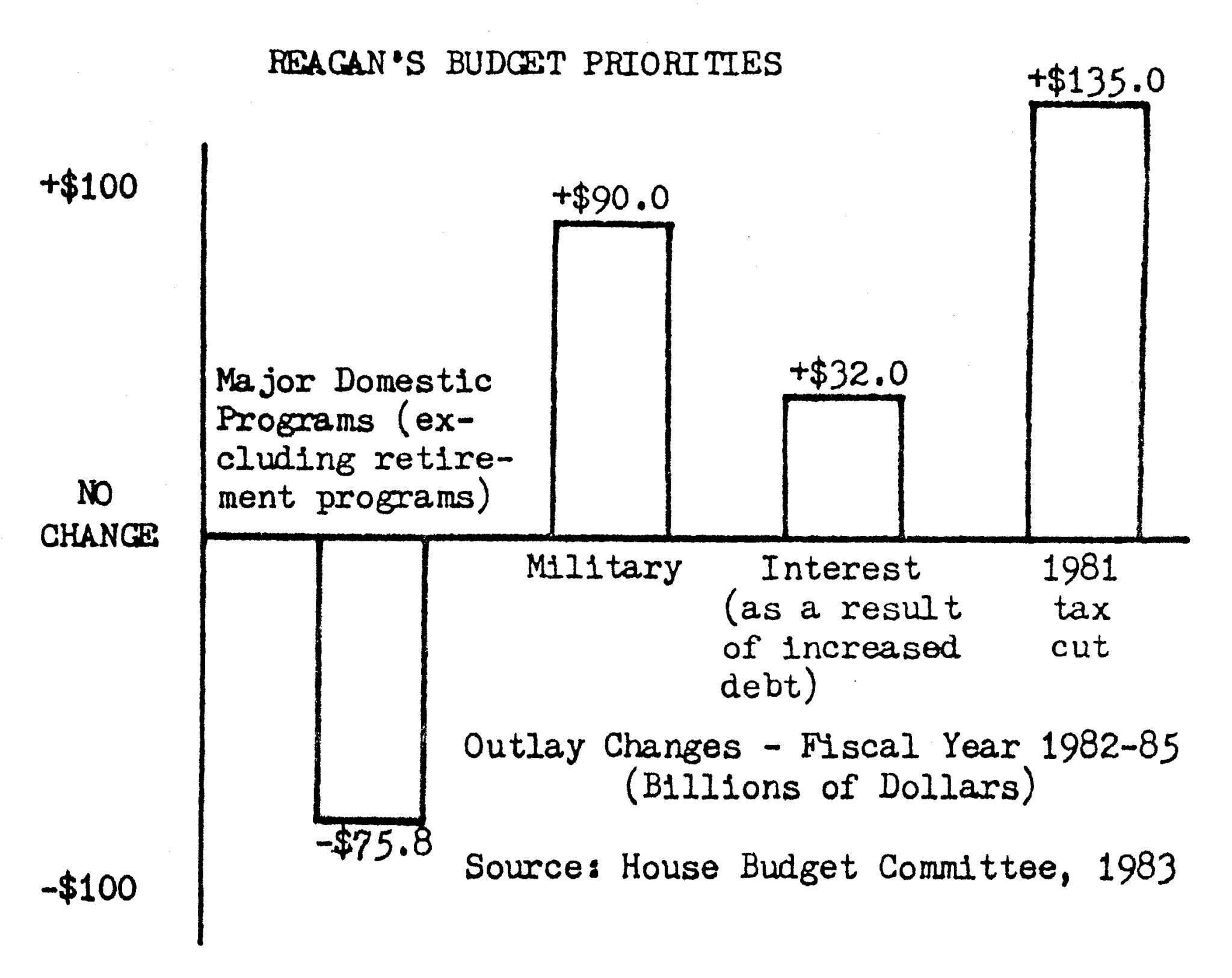 The Reagan Presidency Fig Pg 1
